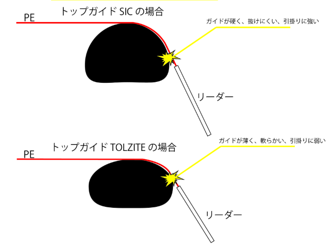 オーシャンフリークス　Ｓｋｙｌｌａ　スロージギング　2番