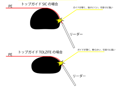 オーシャンフリークス　Ｓｋｙｌｌａ　スロージギング　2番